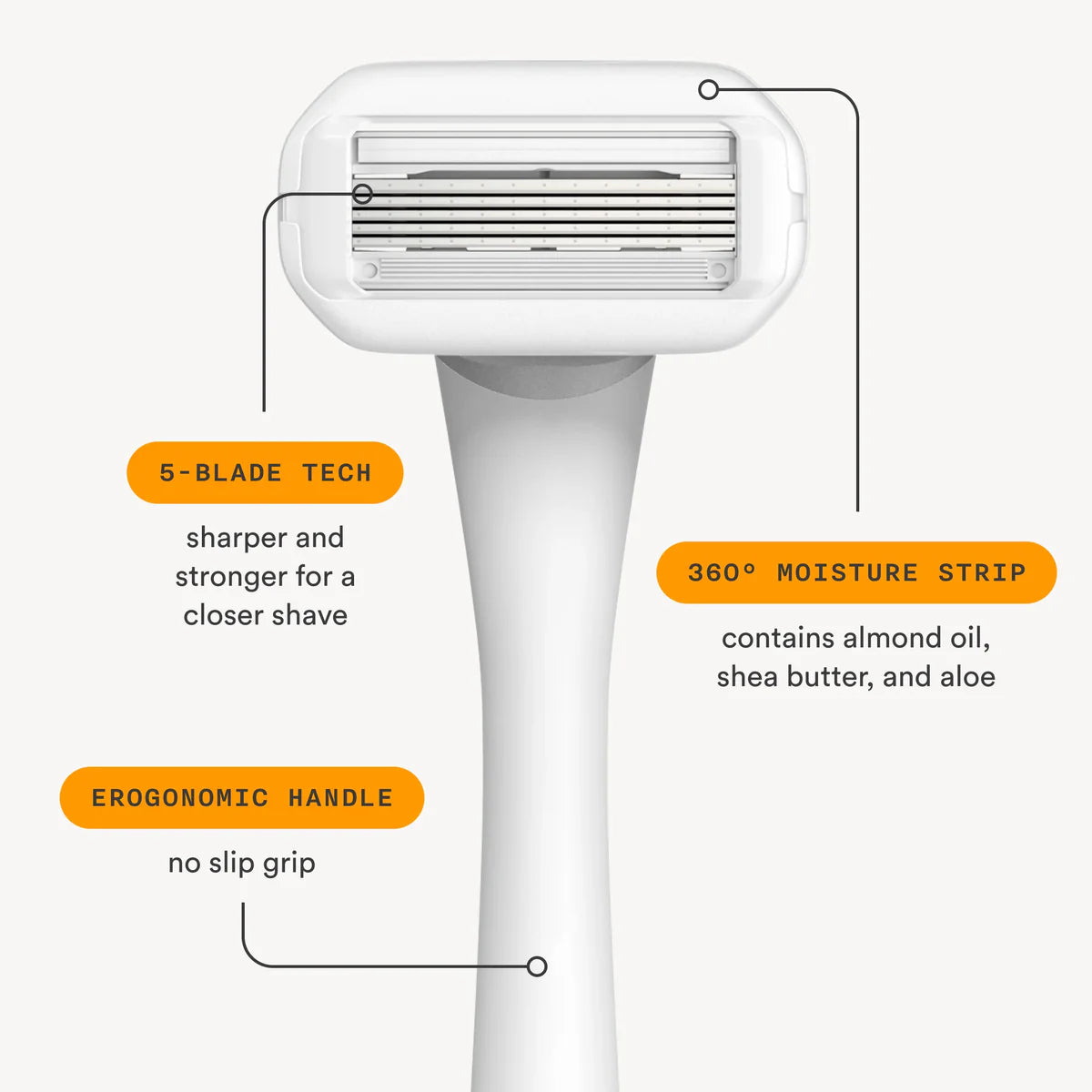 The Shave Kit SMOOTHER, LONGER LASTING SHAVE